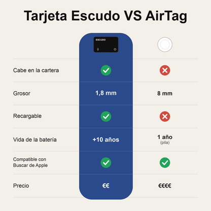 tarjeta localizadora 5